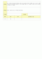 2012학년도 평가인증 통과한 만1세 6월 나예요 보육일지(보육실습일지) - 주제 : 나를 알아요 14페이지