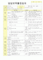 2012학년도 평가인증 통과한 만1세 6월 나예요 보육일지(보육실습일지) - 주제 : 나를 알아요 15페이지