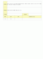 2012학년도 평가인증 통과한 만1세 6월 나예요 보육일지(보육실습일지) - 주제 : 나를 알아요 16페이지