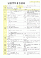 2012학년도 평가인증 통과한 만1세 6월 나예요 보육일지(보육실습일지) - 주제 : 나를 알아요 17페이지