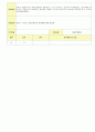 2012학년도 평가인증 통과한 만1세 6월 나예요 보육일지(보육실습일지) - 주제 : 나를 알아요 18페이지