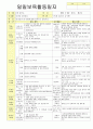 2012학년도 평가인증 통과한 만1세 6월 나예요 보육일지(보육실습일지) - 주제 : 나를 알아요 24페이지