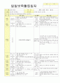 2012학년도 평가인증 통과한 만1세 6월 나예요 보육일지(보육실습일지) - 주제 : 나를 알아요 26페이지