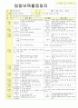2012학년도 평가인증 통과한 만1세 6월 나예요 보육일지(보육실습일지) - 주제 : 나를 알아요 35페이지