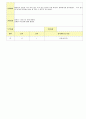 2012학년도 평가인증 통과한 만1세 6월 나예요 보육일지(보육실습일지) - 주제 : 나를 알아요 42페이지