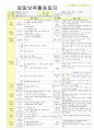 2012학년도 평가인증 통과한 만1세 8월 응가를 할 수 있어요/ 우리 가족 보육일지(보육실습일지) - 주제 : 배변훈련*우리가족 19페이지