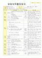 2012학년도 평가인증 통과한 만1세 8월 응가를 할 수 있어요/ 우리 가족 보육일지(보육실습일지) - 주제 : 배변훈련*우리가족 37페이지