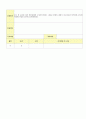 2012학년도 평가인증 통과한 만1세 9월 동물 / 추석 보육일지(보육실습일지) - 주제 : 동물이 좋아요 3페이지