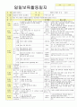 2012학년도 평가인증 통과한 만1세 9월 동물 / 추석 보육일지(보육실습일지) - 주제 : 동물이 좋아요 6페이지
