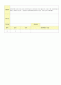 2012학년도 평가인증 통과한 만1세 9월 동물 / 추석 보육일지(보육실습일지) - 주제 : 동물이 좋아요 7페이지
