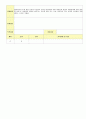 2012학년도 평가인증 통과한 만1세 9월 동물 / 추석 보육일지(보육실습일지) - 주제 : 동물이 좋아요 11페이지