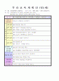 2012학년도 평가인증 통과한 만1세 9월 동물 / 추석 보육일지(보육실습일지) - 주제 : 동물이 좋아요 12페이지