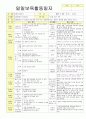 2012학년도 평가인증 통과한 만1세 9월 동물 / 추석 보육일지(보육실습일지) - 주제 : 동물이 좋아요 17페이지