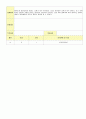 2012학년도 평가인증 통과한 만1세 9월 동물 / 추석 보육일지(보육실습일지) - 주제 : 동물이 좋아요 18페이지