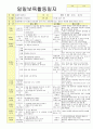 2012학년도 평가인증 통과한 만1세 9월 동물 / 추석 보육일지(보육실습일지) - 주제 : 동물이 좋아요 21페이지