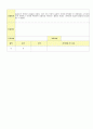 2012학년도 평가인증 통과한 만1세 9월 동물 / 추석 보육일지(보육실습일지) - 주제 : 동물이 좋아요 22페이지