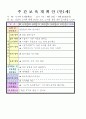 2012학년도 평가인증 통과한 만1세 9월 동물 / 추석 보육일지(보육실습일지) - 주제 : 동물이 좋아요 23페이지