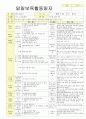 2012학년도 평가인증 통과한 만1세 9월 동물 / 추석 보육일지(보육실습일지) - 주제 : 동물이 좋아요 26페이지