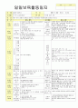 2012학년도 평가인증 통과한 만1세 9월 동물 / 추석 보육일지(보육실습일지) - 주제 : 동물이 좋아요 28페이지