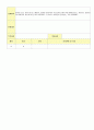 2012학년도 평가인증 통과한 만1세 9월 동물 / 추석 보육일지(보육실습일지) - 주제 : 동물이 좋아요 29페이지