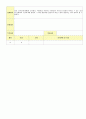 2012학년도 평가인증 통과한 만1세 9월 동물 / 추석 보육일지(보육실습일지) - 주제 : 동물이 좋아요 31페이지