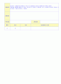 2012학년도 평가인증 통과한 만1세 9월 동물 / 추석 보육일지(보육실습일지) - 주제 : 동물이 좋아요 33페이지