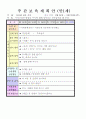 2012학년도 평가인증 통과한 만1세 9월 동물 / 추석 보육일지(보육실습일지) - 주제 : 동물이 좋아요 34페이지