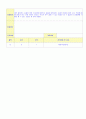 2012학년도 평가인증 통과한 만1세 9월 동물 / 추석 보육일지(보육실습일지) - 주제 : 동물이 좋아요 36페이지