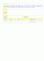 2012학년도 평가인증 통과한 만1세 9월 동물 / 추석 보육일지(보육실습일지) - 주제 : 동물이 좋아요 38페이지