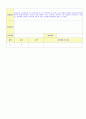 2012학년도 평가인증 통과한 만1세 9월 동물 / 추석 보육일지(보육실습일지) - 주제 : 동물이 좋아요 40페이지