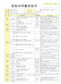 2012학년도 평가인증 통과한 만1세 9월 동물 / 추석 보육일지(보육실습일지) - 주제 : 동물이 좋아요 43페이지