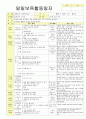 2012학년도 평가인증 통과한 만1세 10월 가을 보육일지(보육실습일지) - 주제 : 바깥놀이가 재미있어요. 4페이지