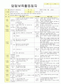 2012학년도 평가인증 통과한 만1세 10월 가을 보육일지(보육실습일지) - 주제 : 바깥놀이가 재미있어요. 10페이지