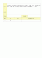 2012학년도 평가인증 통과한 만1세 10월 가을 보육일지(보육실습일지) - 주제 : 바깥놀이가 재미있어요. 11페이지