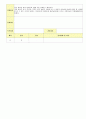 2012학년도 평가인증 통과한 만1세 10월 가을 보육일지(보육실습일지) - 주제 : 바깥놀이가 재미있어요. 14페이지