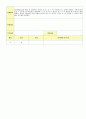 2012학년도 평가인증 통과한 만1세 10월 가을 보육일지(보육실습일지) - 주제 : 바깥놀이가 재미있어요. 16페이지