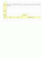 2012학년도 평가인증 통과한 만1세 10월 가을 보육일지(보육실습일지) - 주제 : 바깥놀이가 재미있어요. 33페이지