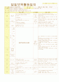 2012학년도 평가인증 통과한 만1세 10월 가을 보육일지(보육실습일지) - 주제 : 바깥놀이가 재미있어요. 41페이지
