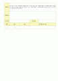 2012학년도 평가인증 통과한 만1세 10월 가을 보육일지(보육실습일지) - 주제 : 바깥놀이가 재미있어요. 49페이지