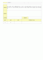 2012학년도 평가인증 통과한 만1세 10월 가을 보육일지(보육실습일지) - 주제 : 바깥놀이가 재미있어요. 51페이지