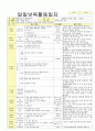 2012학년도 평가인증 통과한 만1세 10월 가을 보육일지(보육실습일지) - 주제 : 바깥놀이가 재미있어요. 54페이지