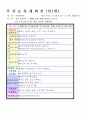 2012학년도 평가인증 통과한 만1세 12월 추워요 보육일지(보육실습일지) - 주제 : 추워요 1페이지