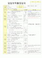 2012학년도 평가인증 통과한 만1세 12월 추워요 보육일지(보육실습일지) - 주제 : 추워요 4페이지