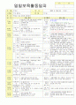 2012학년도 평가인증 통과한 만1세 12월 추워요 보육일지(보육실습일지) - 주제 : 추워요 6페이지