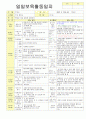 2012학년도 평가인증 통과한 만1세 12월 추워요 보육일지(보육실습일지) - 주제 : 추워요 8페이지
