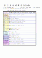 2012학년도 평가인증 통과한 만1세 12월 추워요 보육일지(보육실습일지) - 주제 : 추워요 12페이지