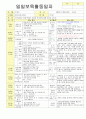 2012학년도 평가인증 통과한 만1세 12월 추워요 보육일지(보육실습일지) - 주제 : 추워요 17페이지