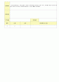 2012학년도 평가인증 통과한 만1세 12월 추워요 보육일지(보육실습일지) - 주제 : 추워요 18페이지