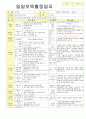 2012학년도 평가인증 통과한 만1세 12월 추워요 보육일지(보육실습일지) - 주제 : 추워요 21페이지