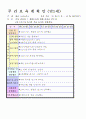 2012학년도 평가인증 통과한 만1세 12월 추워요 보육일지(보육실습일지) - 주제 : 추워요 23페이지